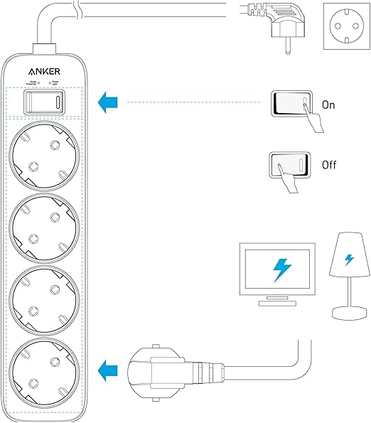 Anker 4 AC Outlet Power Strip 16A UP TO 3680W