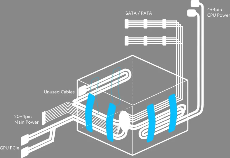 Lian Li RB0750B 750W 80 Plus Bronze PCIe 5.1, ATX 3.1 Power Supply
