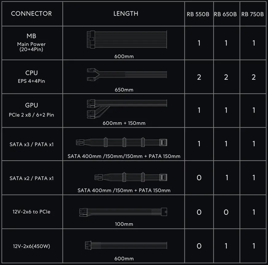 Lian Li RB0650B 650W 80 Plus Bronze PCIe 5.1, ATX 3.1 Power Supply