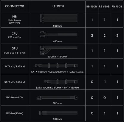 Lian Li RB0650B 650W 80 Plus Bronze PCIe 5.1, ATX 3.1 Power Supply