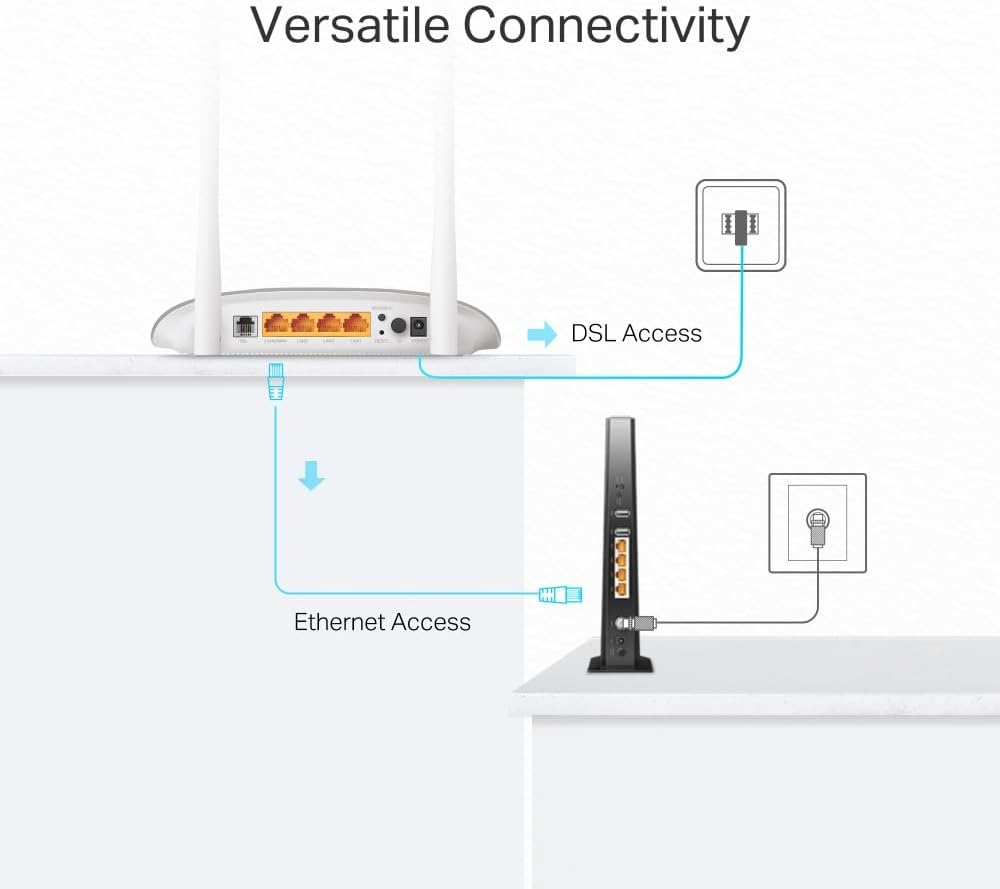 Tp-Link TD-W9950 300Mbps Wireless N VDSL/ADSL Modem Router