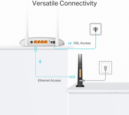Tp-Link TD-W9950 300Mbps Wireless N VDSL/ADSL Modem Router