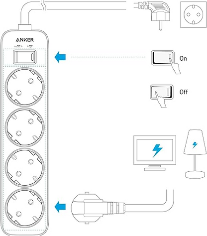 Anker 4 AC Outlet Power Strip 16A UP TO 3680W