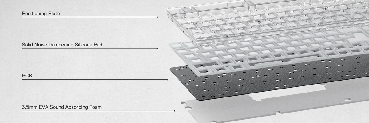 Keyboard cross-section diagram showing layers, PCB, and foam damping for a transparent design