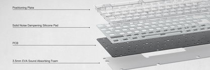 Keyboard cross-section diagram showing layers, PCB, and foam damping for a transparent design