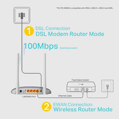 Modem Router TD-W9960 300Mbps Wireless N VDSL/ADSL - ALARABIYA COMPUTER
