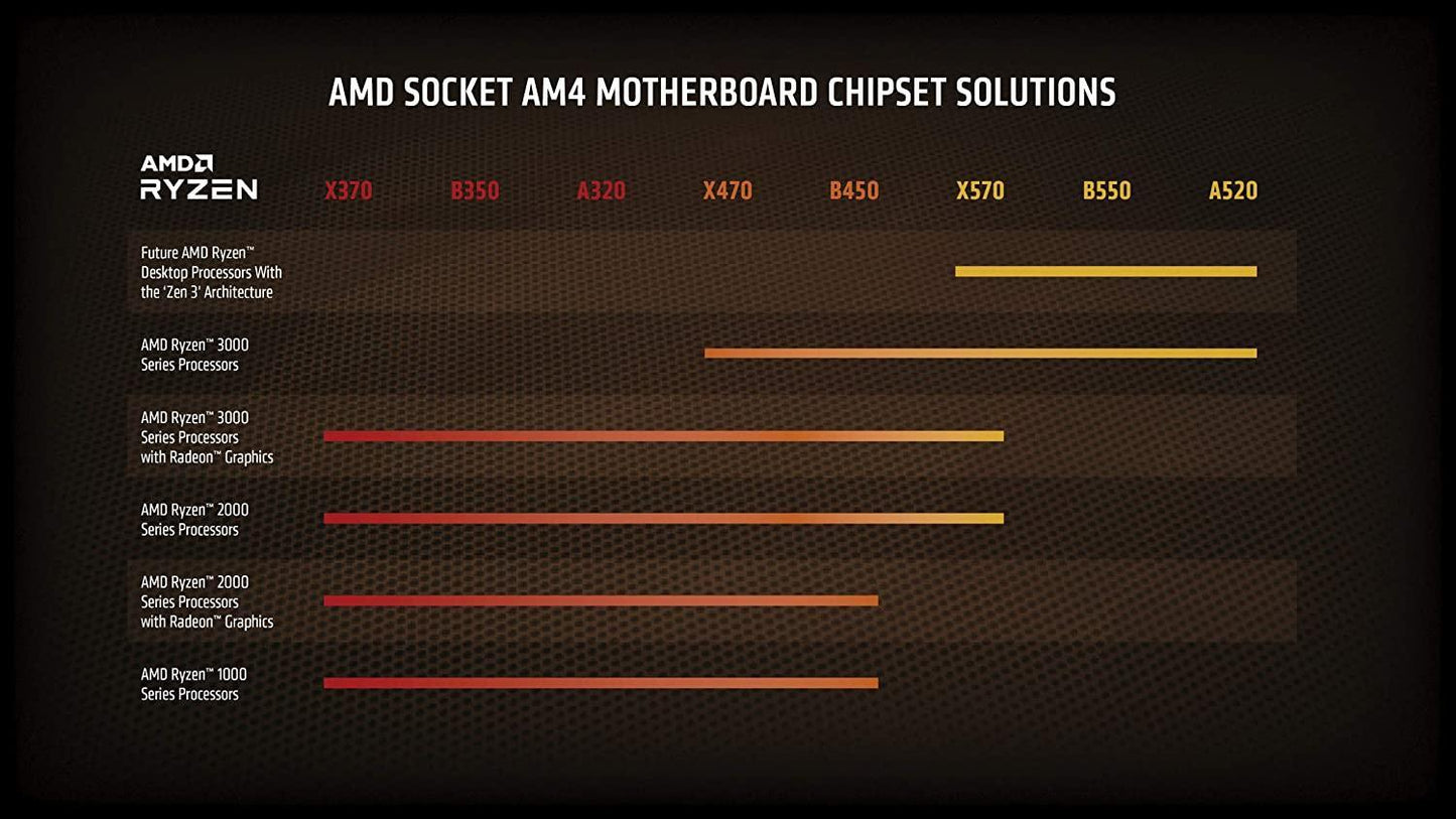 AMD Ryzen 5 5500 Desktop Processor 6 Core 12 Thread