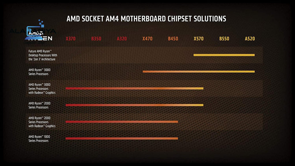 AMD Ryzen 5 5600X Desktop Processor 6 cores 12 Threads