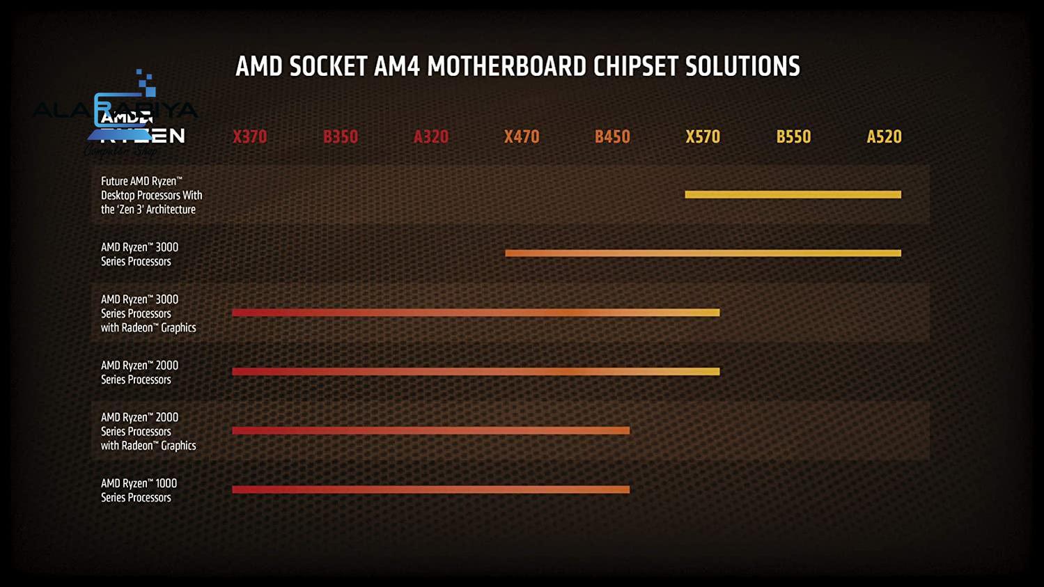 AMD Ryzen 5 5600X Desktop Processor 6 cores 12 Threads