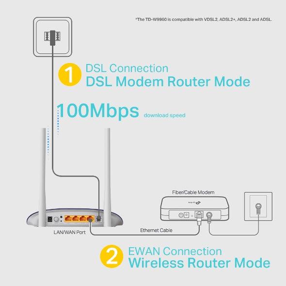 Modem Router TD-W9960 300Mbps Wireless N VDSL/ADSL